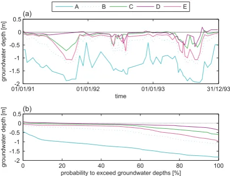 Table 2. Jaccard index of similarity between the vegetation types inthe Doode Bemde.