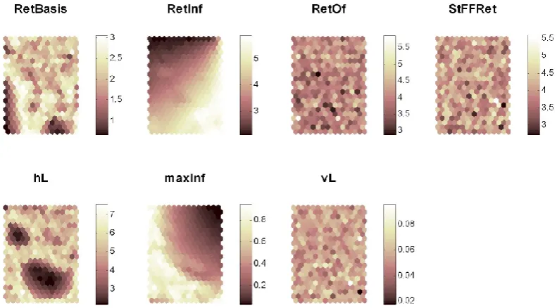 Fig. 3. Distribution of the mean values of each model parameter from Table 1 over the SOM lattice.