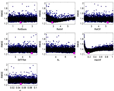 Table 4. Comparison of model performances for results obtainedfrom manual calibration, optimization with SCE-UA and the SOMapplication