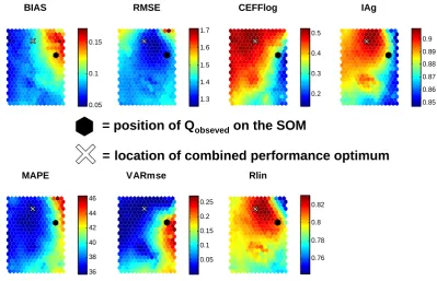 Fig. 5. The location of the best-matching unit (indicated by the black dot) for an input vector that represents the measured discharge timeseries.The white cross marks the common optimum (balance point) of the seven performance measures on the SOM grid.