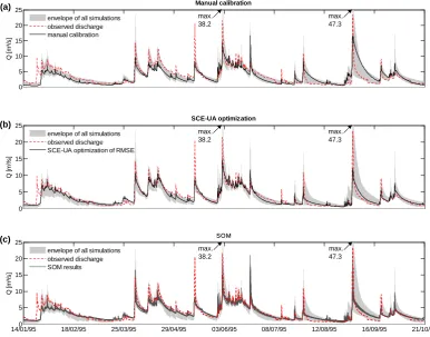 Fig. 7. The model realizations as resulting from (a) manual calibration, (b) optimization with the SCE-UA algorithm and (c) the BMU of theSOM for the measured discharge time series
