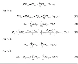 Figure 3. Triangular membership function (TFN). 