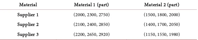 Table 7. Customer order data. 