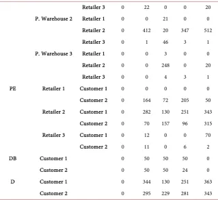 Table 11. Summary of NIS and PIS result. 