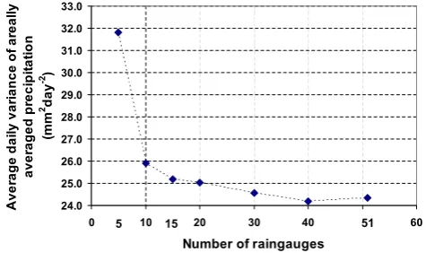 Fig. A. B´ardossy and T. Das: Rainfall network on model calibration and application3 Average daily variance (mm2day-2) over each grid of the catchment