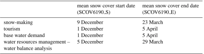 Fig. 7. Weighted start of the winter season 5 December (a) and weighted end of the winter season 29 March (b) for the study area Kitzbuehelerregion, as the result of Eq