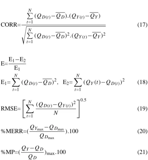 Table 1. The statistical parameters for data sets.
