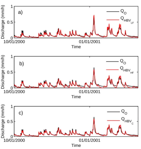 Fig. 6. comparisonmodel; (a) local low-ﬂow model; (b) local high-ﬂow (c)composite model.