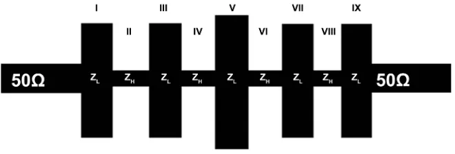 Figure 3. The numerical and simulated results for the input/output sections. 