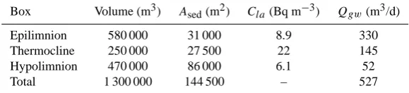 Table 4. Values used for the balance calculations.Throughout the thermocline a mean radon activity concentration of 22 (Bq m Ased is the sediment surface in each box