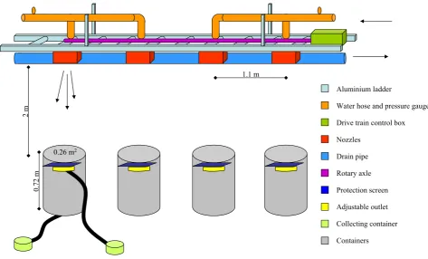Fig. 1. Scheme of the rainfall simulator and experimental set-up. For clarity, the collecting containers and hoses are shown only for onecontainer.