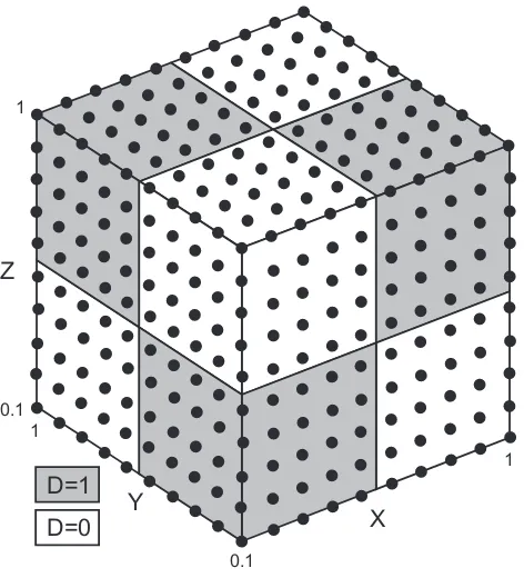 Fig. 2. Theoretical dataset.