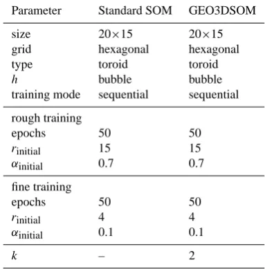 Table 2. Parameters of SOM and GEO3DSOM-analysis.