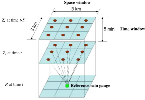 Table 2. WCMM scenariosanalyzed and the number of Ze values.