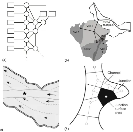 Fig. 1 and have been presented in Lindenschmidt (accepted).One of the ﬁrst and few applications using this approachwas modeling the ﬂood propagation through the Mekong