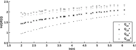 Fig. 1a.Figure 1a. Rainfall frequency ( Rainfall frequency (