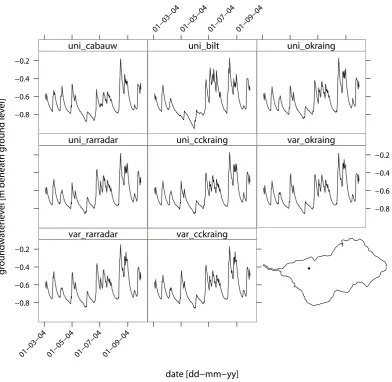 Fig. 8. Development of groundwater level [m from ground level] in time of node number 15552 for all rainfall scenarios