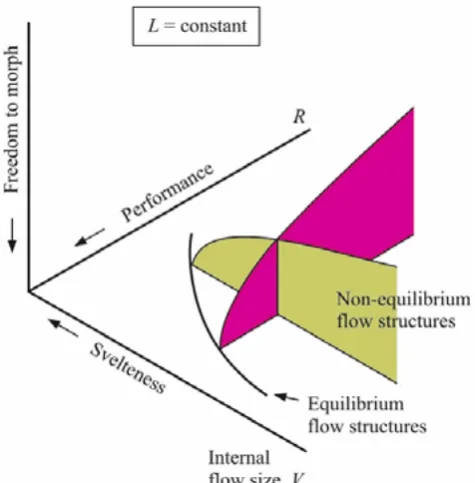 Fig. 12 in the constant-V design space of Fig. 13. In this newﬁgure, the constant-L cut is the same performance versusfreedom diagram as in Fig
