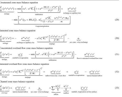 Fig. 6b, the estimated Ks and β2K catchment are, respectively, 3.0