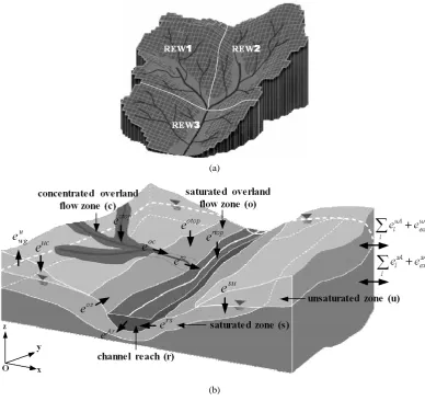 Fig. 1. (a)e denotes infiltration, e Catchment discretization into 3 REW unitsthe spatial domain of a REW after Reggiani et al