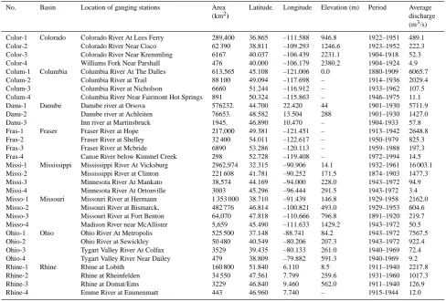 Table 2. Description of selected daily streamﬂow time series.