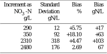 Fig. 2. NHments of the cross section in the Elbe River at location Dom4-N concentrations and discharge within different seg-M¨uhlenholz on 26 May 1993.