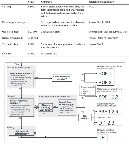 Table 2. Maps and spatial data used for the process determination.
