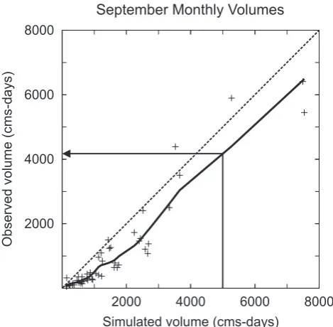 Figure 4 illustrates the concept of the transformation througha cumulative distribution function
