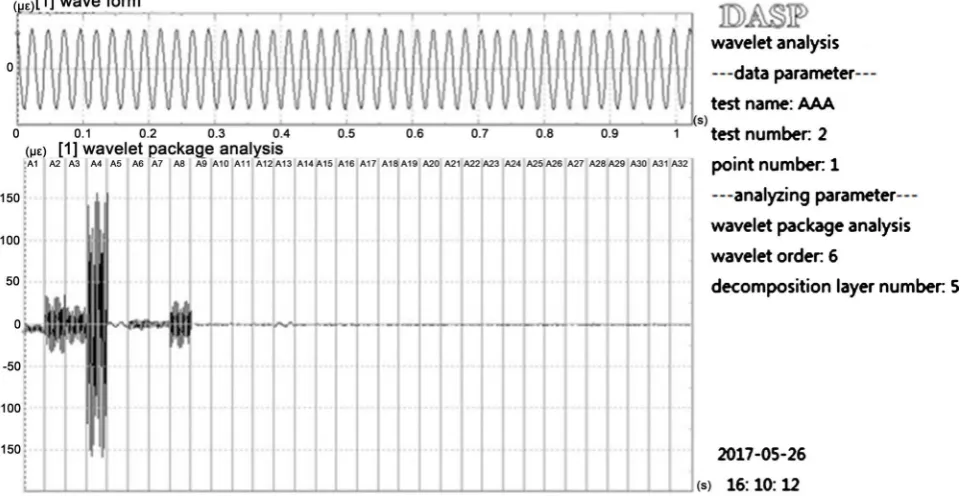 Figure 4. Wavelet package analysis diagram of one-crack simple supported beam at vibrating state
