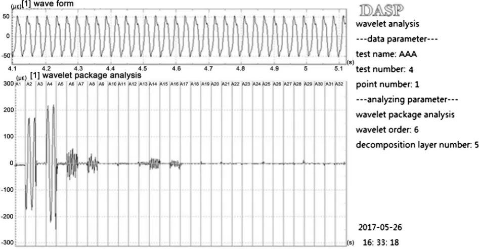 Figure 6. Wavelet package analysis diagram of three-crack simple supported beam at vibrating state