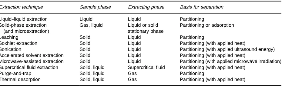 Figure 1Plot of the relative amount (mass) extracted as a func-tion of extraction progress (e.g