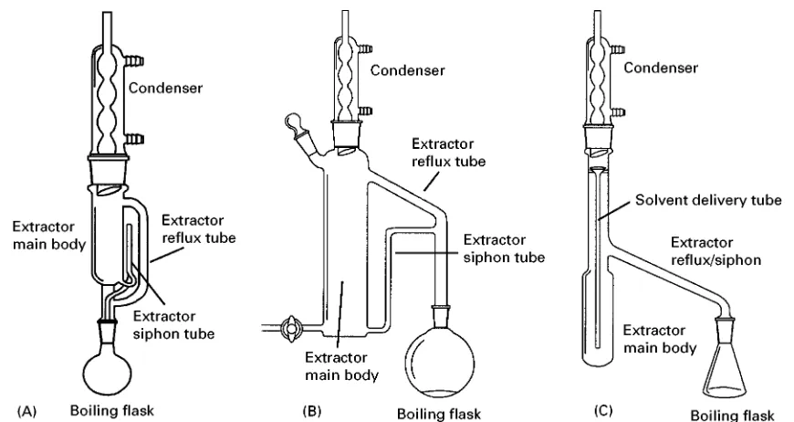 Figure 2Laboratory glassware for performing (A) Soxhlet extraction, (B) liquid}liquid extraction with extracting solvents more densethan the liquid solvent, and (C) liquid}liquid extraction with extracting solvents less dense than the liquid sample.