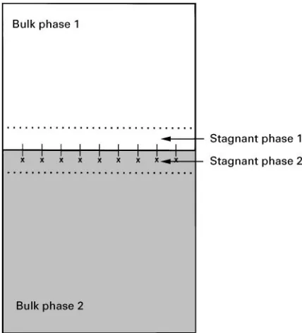Table 2Solute distribution between phases in multistageextraction