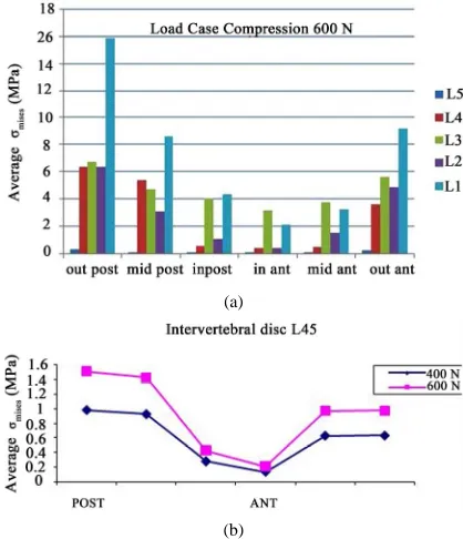 Figure 4. Locations of the six points used to plot the equivalent stress distribution