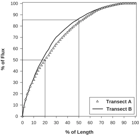 Fig. 5. Sum of squared errors of all temperature proﬁles vs. thethickness of the domain L