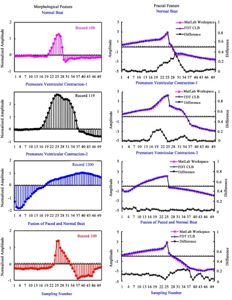 Figure 6. Compare with the fractal patterns in FDT module and in Matlab workspace.  