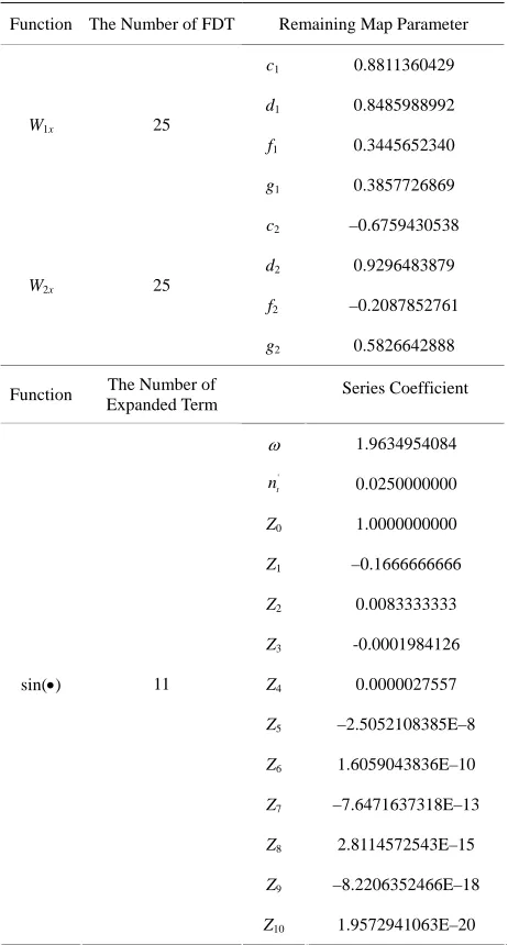 Table 1. Related data for FDTs.
