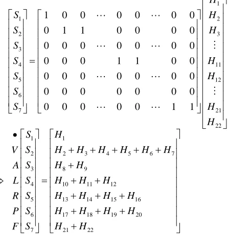 Figure 2. The the various fractal patterns for multiple cardiac arrhythmias.  