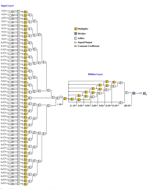 Figure 3. The structure of hidden-node logical block.