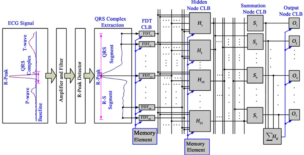 Figure 5. The overall structure of proposed fractal patterns classifier. 