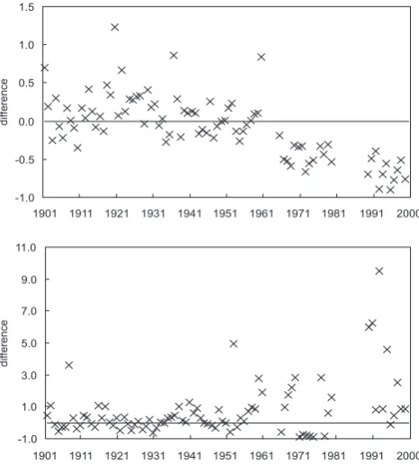 Fig. 6. Relative difference between the observed and simulated riverrunoff during the monsoon season (top) and the post-monsoon sea-son (bottom).