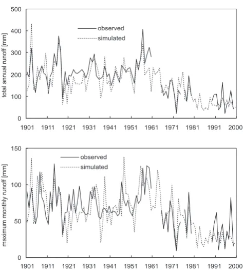 Table 3. Observed average amount of annual precipitation and its coefﬁcient of variation, observed and simulated total average annual riverrunoff (in millimetres), their standard deviations (SD), coefﬁcients of variation (CV) and model efﬁciency coefﬁcient