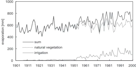 Fig. 8. Simulated evaporation by the natural vegetation, estimatedadditional water consumption for irrigation, and their sum.