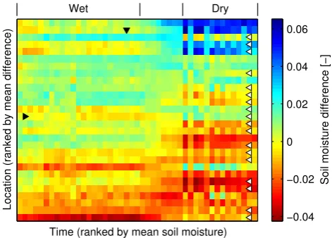 Table 2 (0.0025). This suggests that it is possible to monitorspatial average soil moisture with approximately the sameaccuracy as point-scale soil moisture, provided that the re-