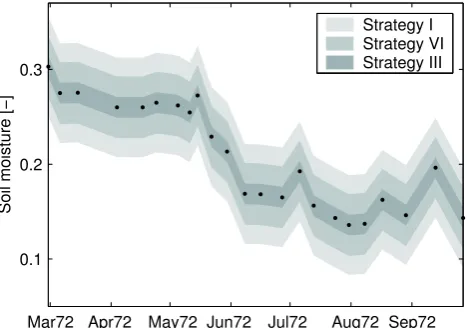 Fig. 10. Approximate 95% conﬁdence bounds for the spatial meanduring a wet-dry transition at R-5, as estimated from soil moistureat a single site (black dots, in this case site 31)