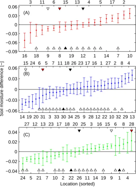Table 2. Effective uncertainties for the different sampling strate-gies. Values are expressed as one standard deviation (volumetricmoisture content).