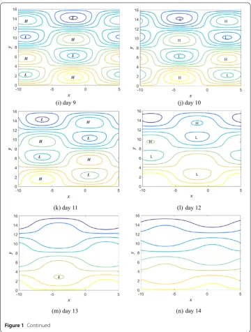 Figure 1 Continued