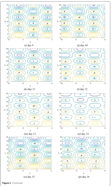 Figure 2 Continued