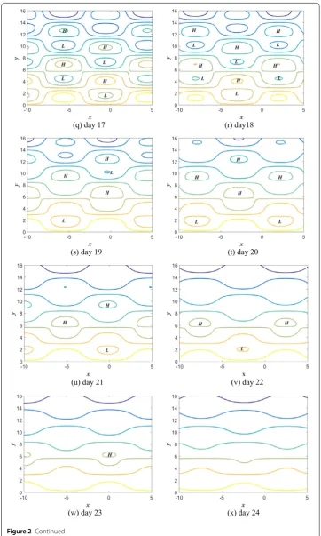 Figure 2 Continued