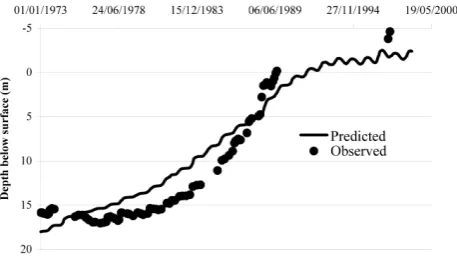 Fig. 9 Observed and predicted groundwater level at the stream zone of Lemon catchmentunsaturated stores were estimated from soil moisture proﬁleanalyses (Bari and Smettem, 2004).
